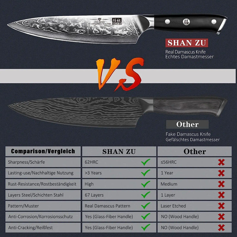 SHAN ZU Chef Knife Set,3 PCS Professional Sharp 8" Chefs Knife 7" Santoku Knife 3.75" Fruit Knife Damascus Kitchen Knife Set